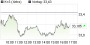 K+S-Aktie: Dividendenkürzung wahrscheinlich (Exane BNP Paribas) | Analysen | aktiencheck.de